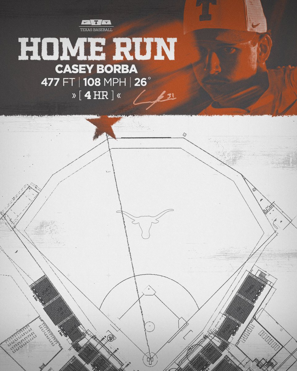 Texas Baseball tweet media