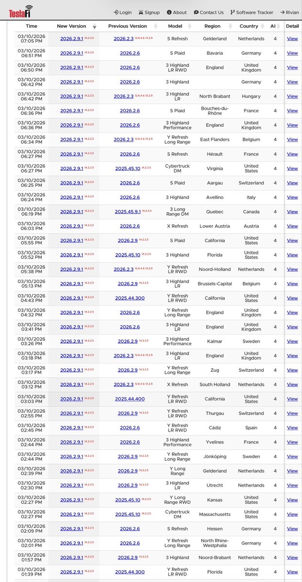 Looks like 2026.2.9.1 is getting pushed to outside the US