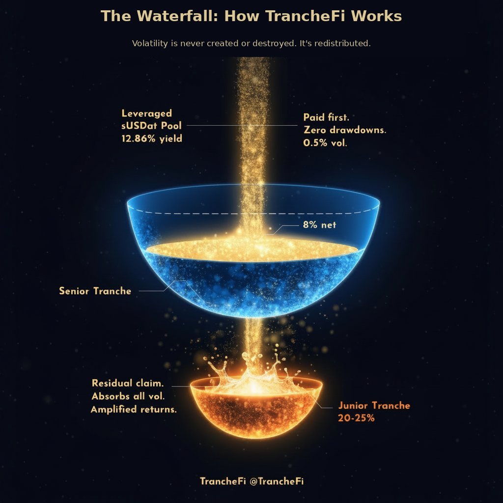 TrancheFi tweet media