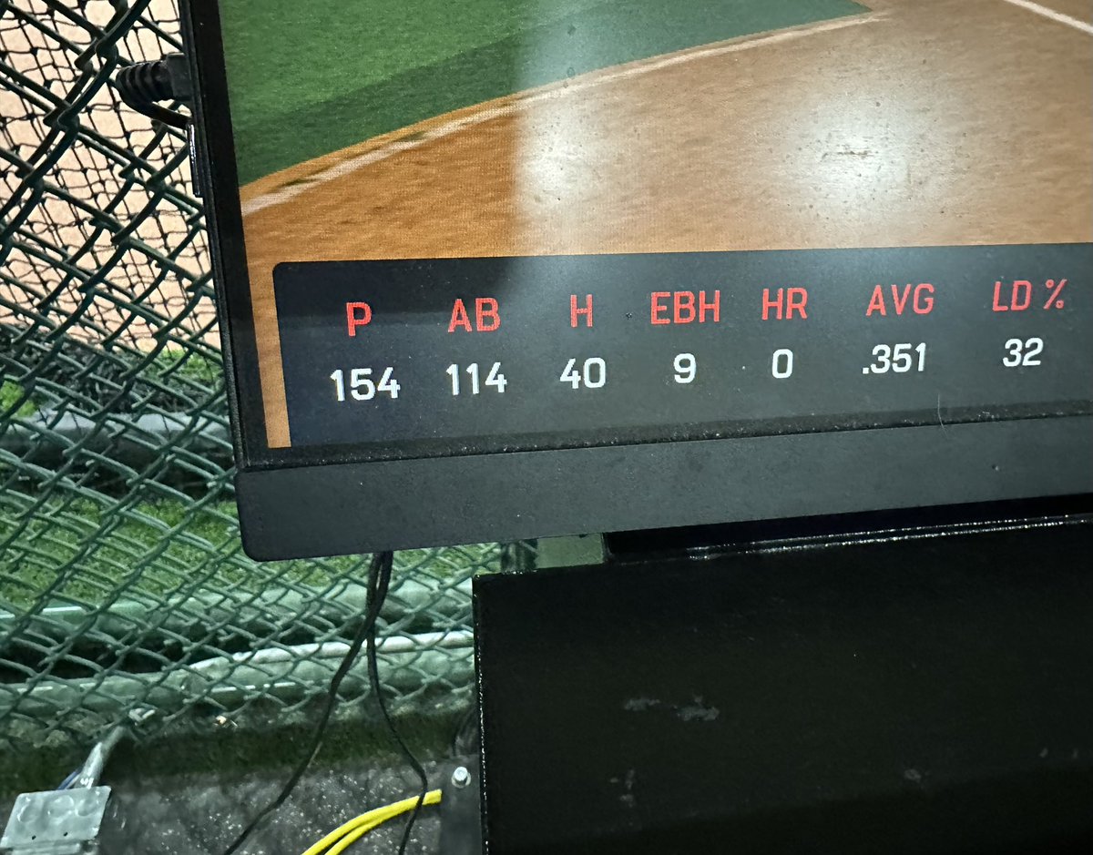 True2_Bridgefor's tweet photo. Little bit of cage work after practice good day max 94
Dodgers stadium with professional infielders as the settngs https://t.co/QgouZS9mZO