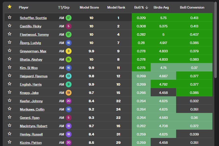 Bet The Number Golf tweet media