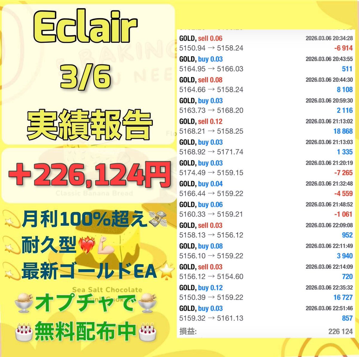 eaeaea1000's tweet photo. 3月6日収支

FX自動売買
🧁Eclair🧁
＋226,124円(日利22.6%)

🍰耐久型
✅危険指標をモノともしない高耐久
✅東京時間だけで高利益
想定月利100%

無料EA受取オプチャ👇
https://t.co/kZVt8oCXCy
ad 為替介入 無風 ドル円 NISA https://t.co/pfZ6Mxfi5s