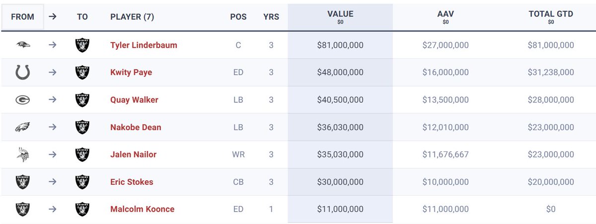 Warren Sharp tweet media