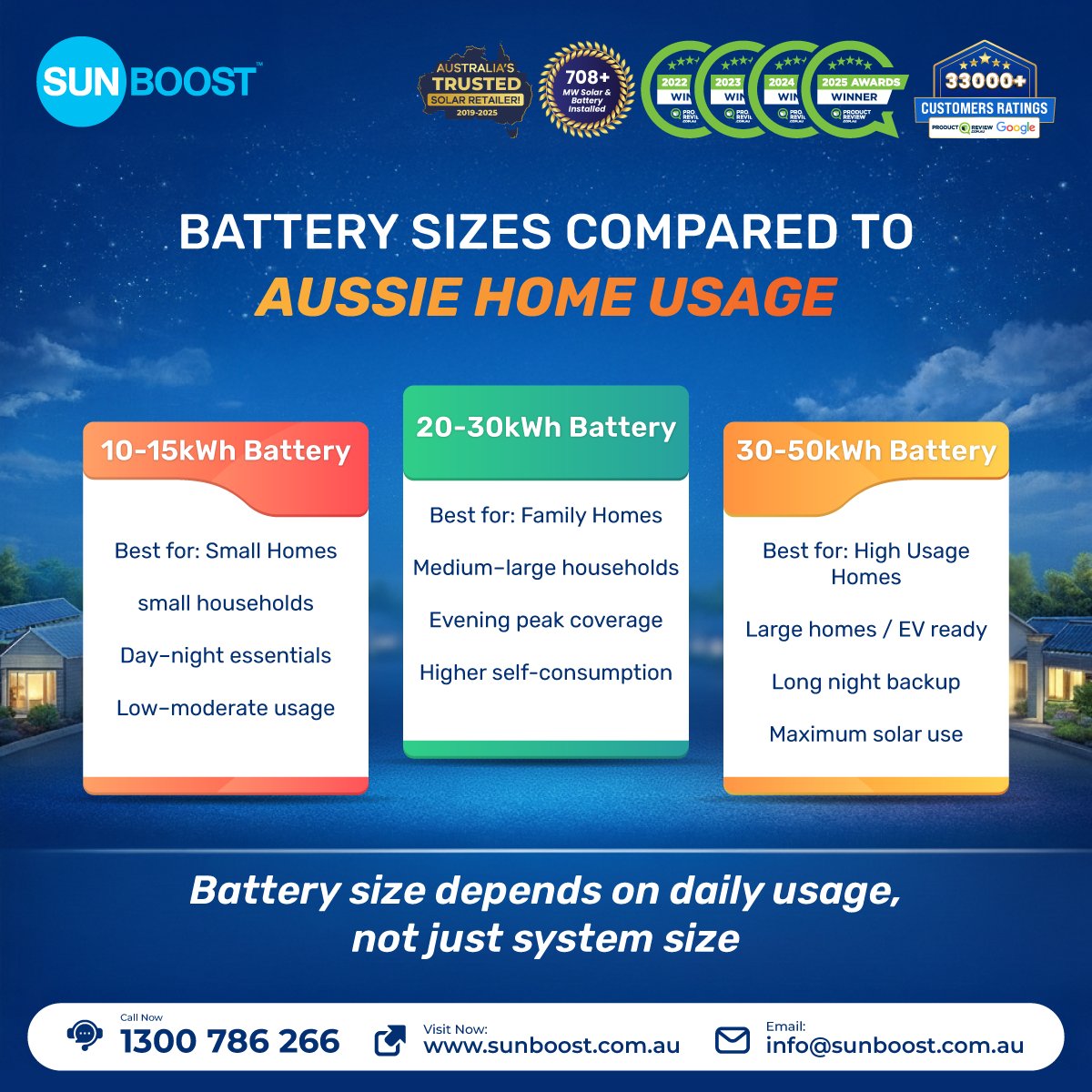 Sunboost tweet media
