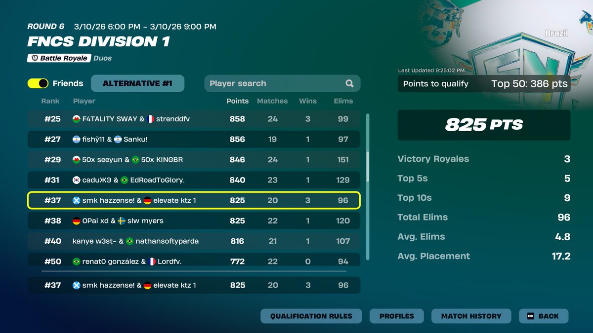 Elevate Kitoz tweet media