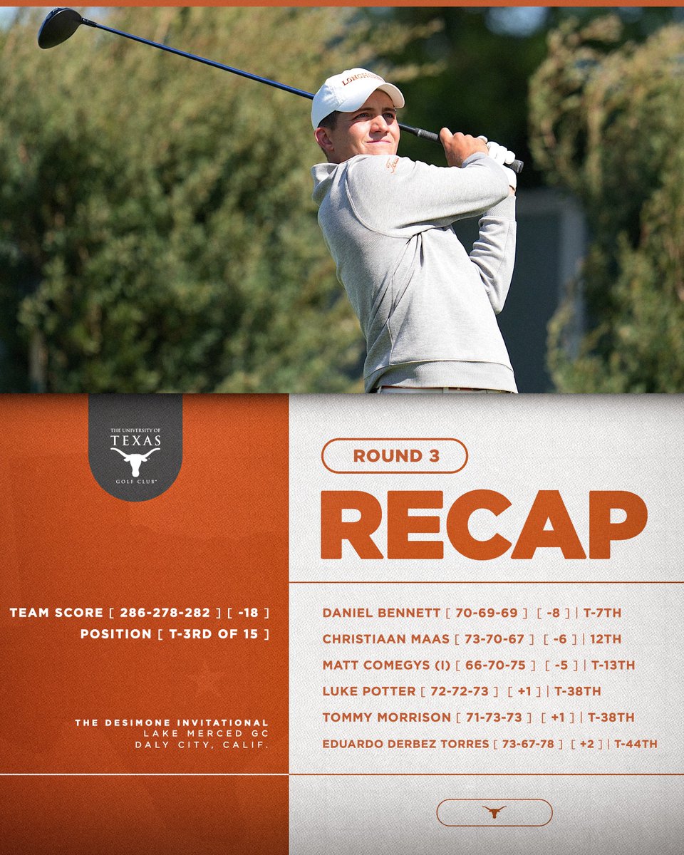 Texas Men's Golf tweet media