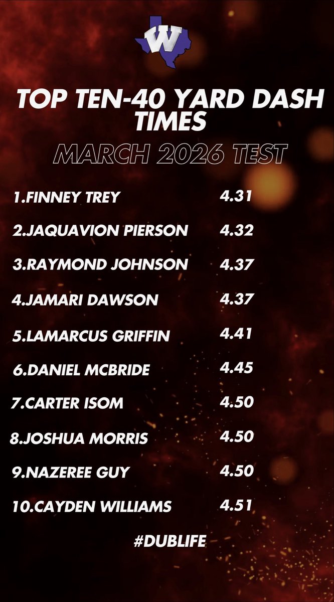 Willis Football tweet media