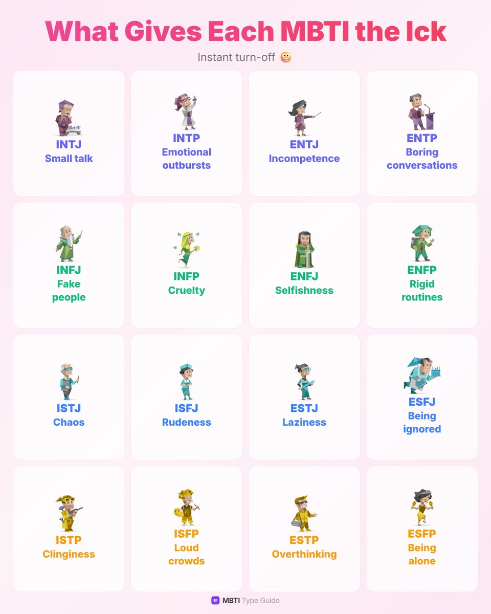 MBTI Type Guide (@mbtitypeguide) / Posts / X