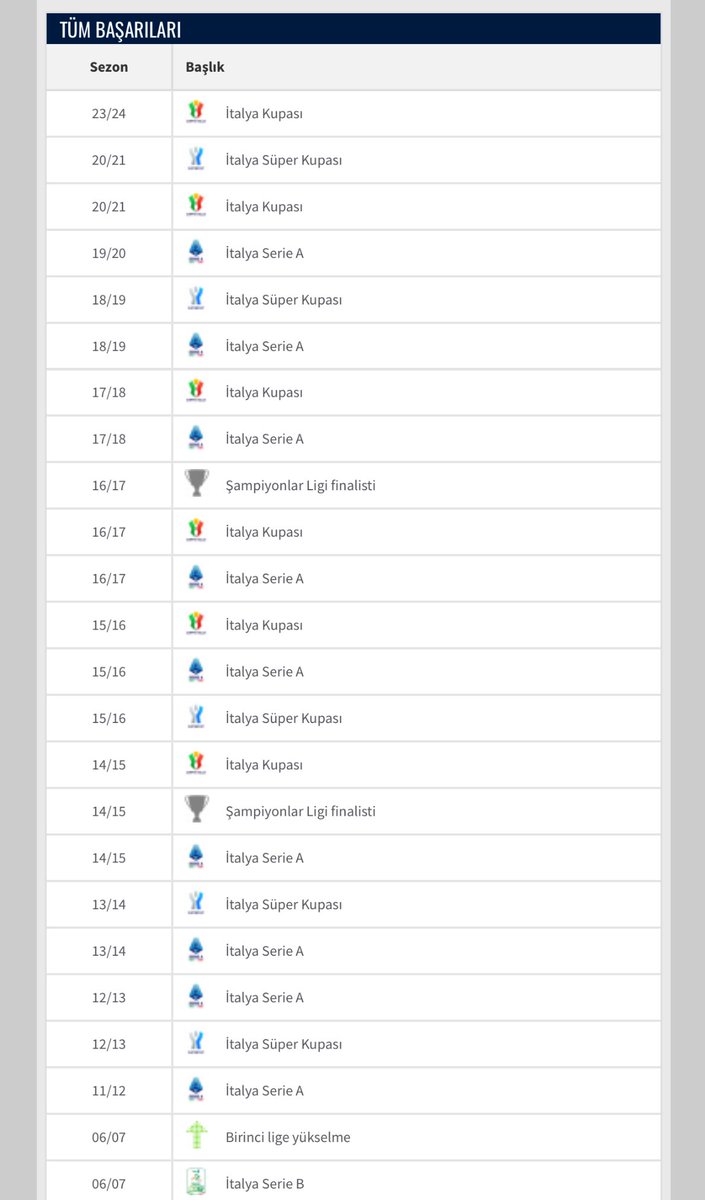 juve şike skandalı sonrası küme düştü, buffon ve nedved harici neredeyse tüm yıldızlarını kaybetti. serie b’den dönüp 13 sezonda 9 şampiyonluk, 2 şl finali gördüler. sen küme düşmeyi bırak puan silme cezası bile almadığın yerde hala 3 temmuz’u bahane ediyorsun.