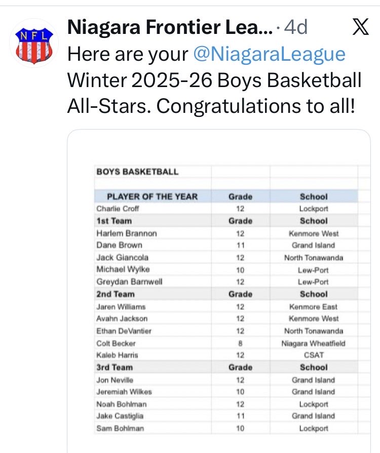 Lew-Port Basketball tweet media