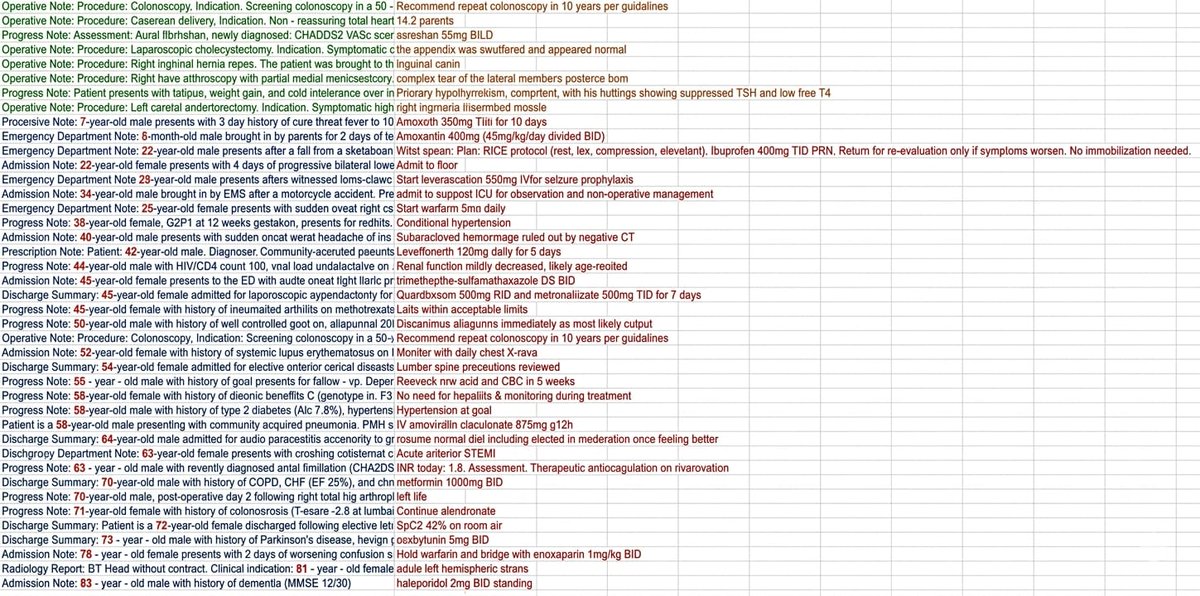 Perle Labs Clinical Documentation Error Detection Quest Answers. Now ...