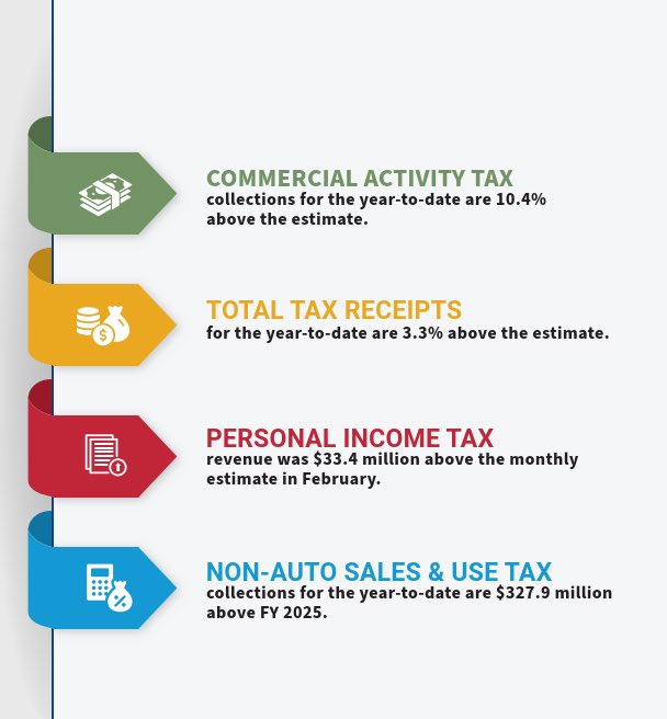 Ohio_OBM tweet media