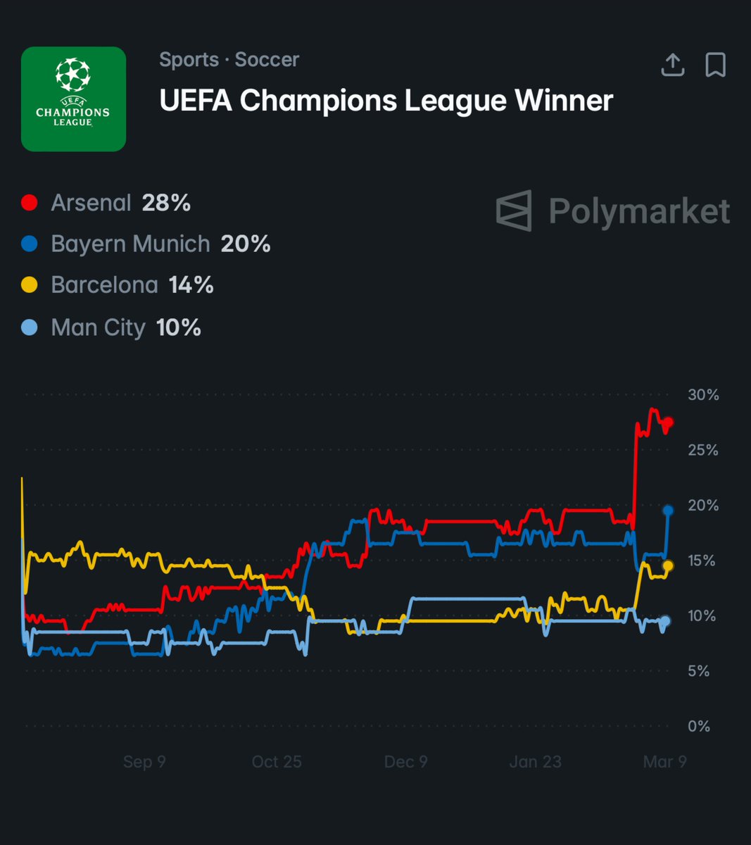 Polymarket Sports tweet media
