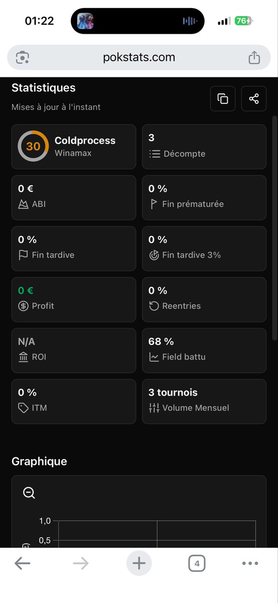 azzzer_59's tweet photo. @Winamax Des explications ? 
Bip-110 introuvable et en plus en 20min il tombe 2 fois sur 2500€ ? 
Cold a jouer 0€ et paf la 2500€ ? 
Ça va les bots ! https://t.co/5R79xEA0sF