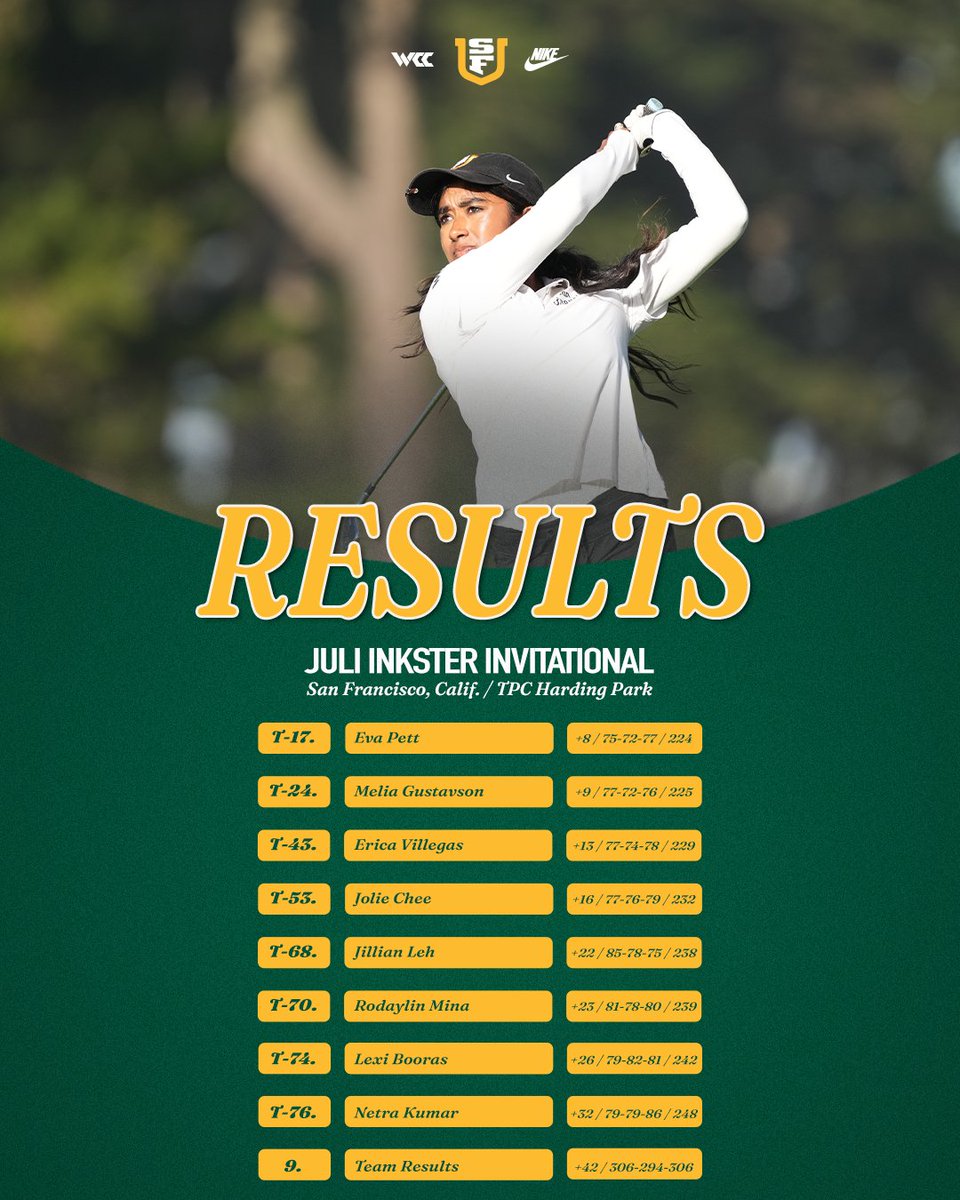 San Francisco Women’s Golf tweet media