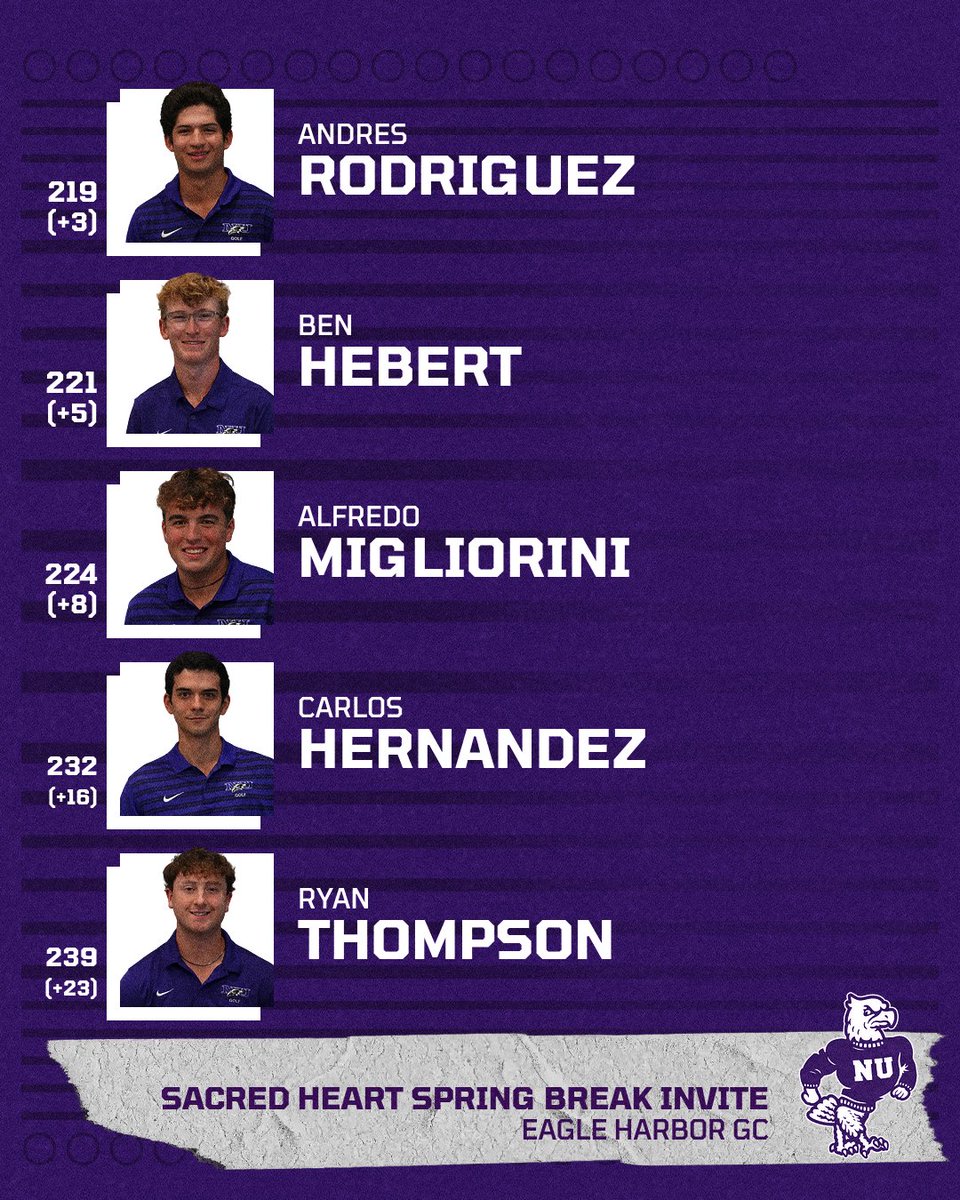 Coming home tied for second place!!

#EaglesTakeFlight