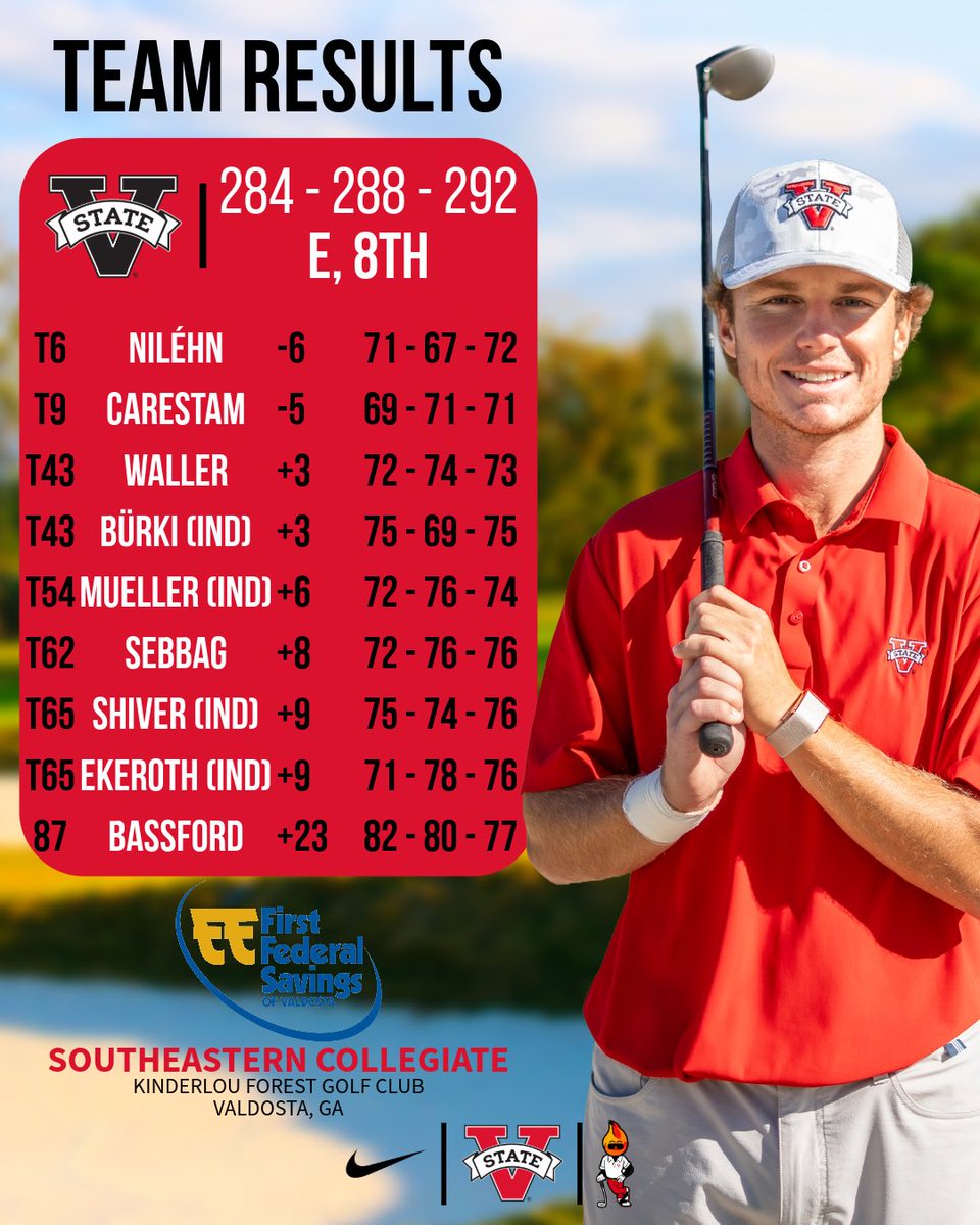 VState_Golf's tweet photo. DOUBLE THE HEAT 🔥⛳️

#GOBLAZERS🔥 | #TitletownUSA https://t.co/qq5OMkujRY