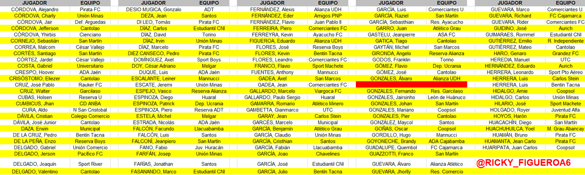 Ricardo Figueroa (CUENTA NUEVA) tweet media