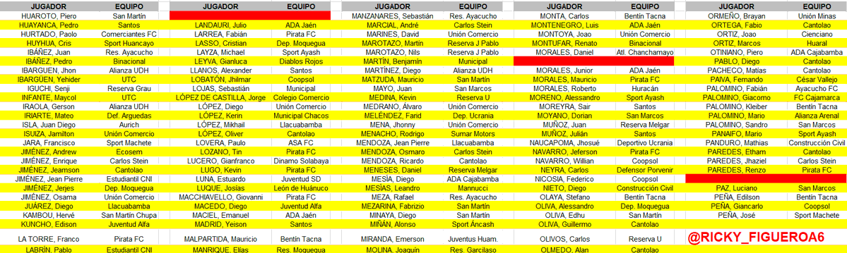 Ricardo Figueroa (CUENTA NUEVA) tweet media