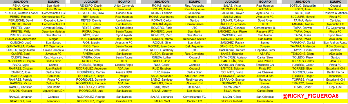 Ricardo Figueroa (CUENTA NUEVA) tweet media