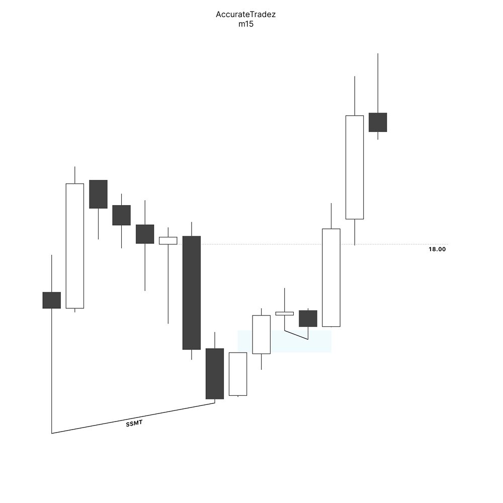 Accurate Tradez tweet media