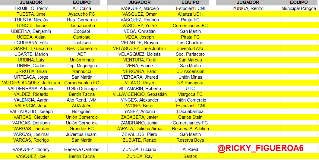 Ricardo Figueroa (CUENTA NUEVA) tweet media