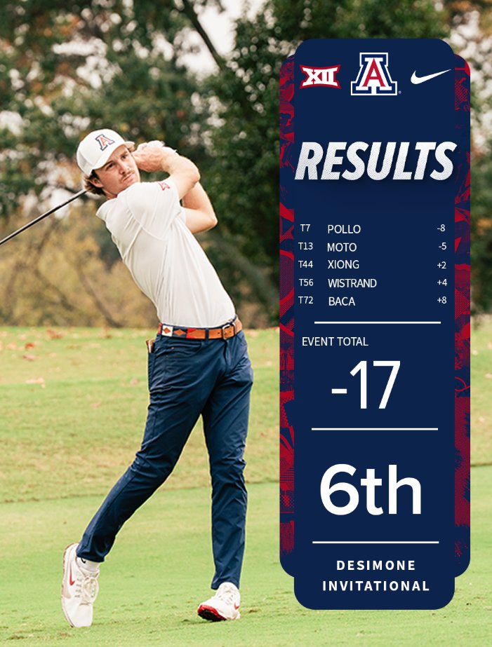 Arizona Men's Golf tweet media