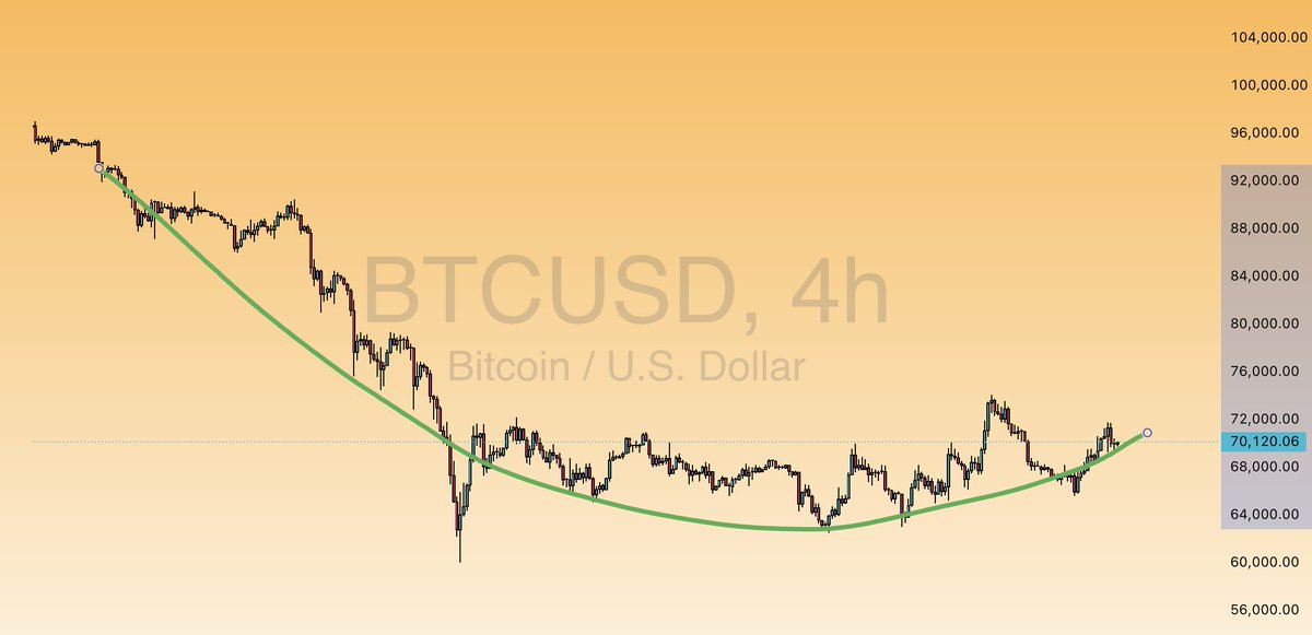The House Of Crypto tweet media