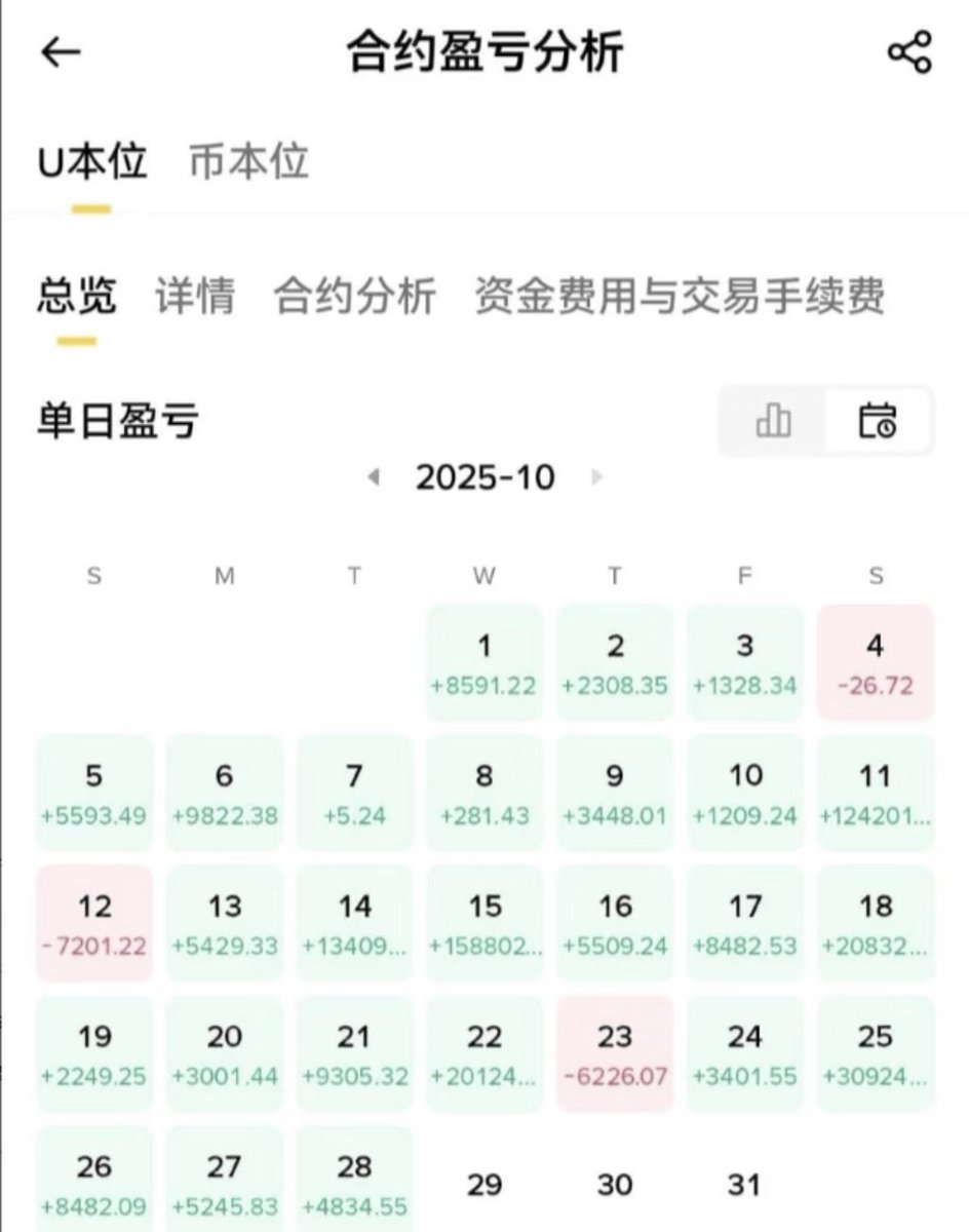 币圈锦鲤王 tweet media