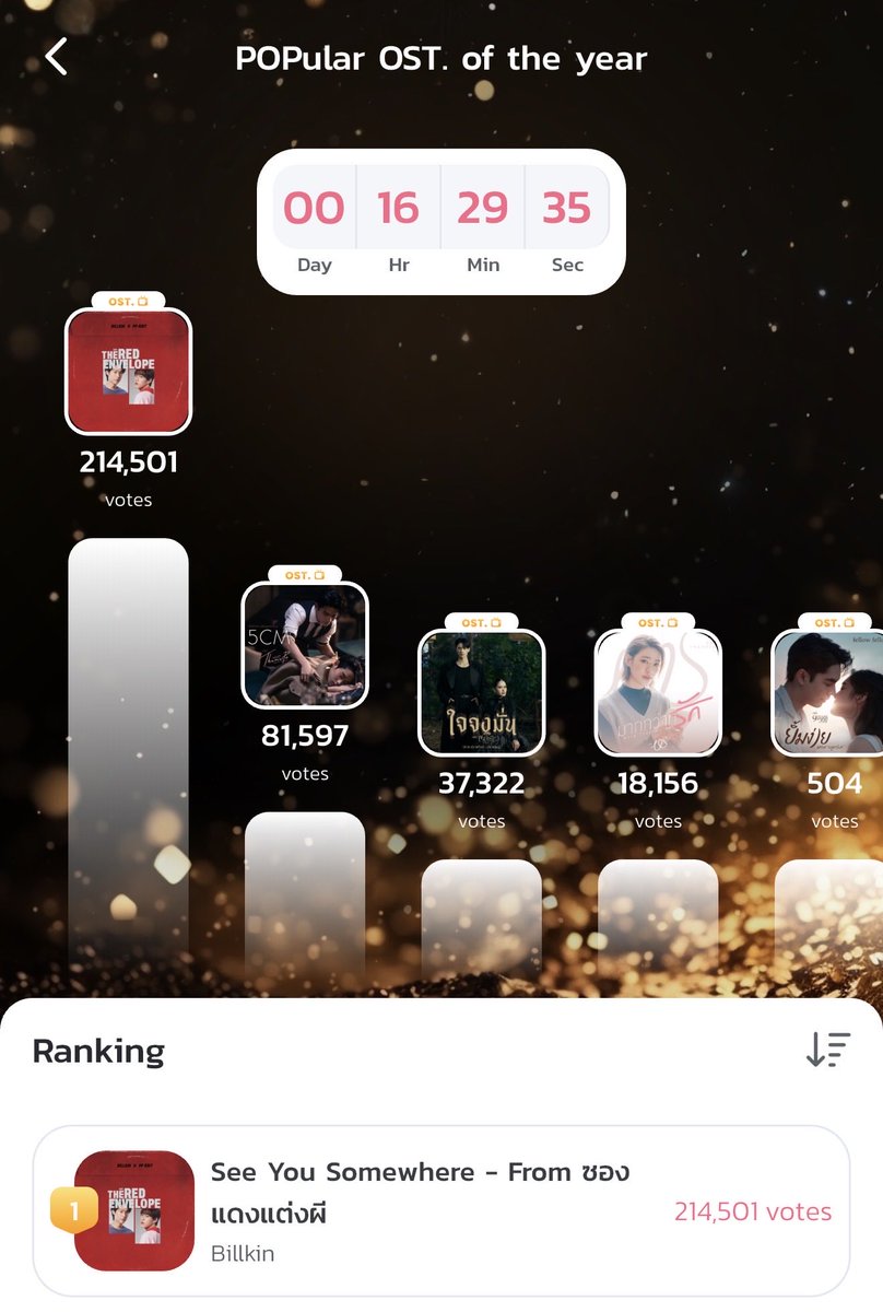 🚨 อีกไม่ถึง 17 ชม.จะปิดโหวตแล้ว🚨
‼️ใครพบคะแนนเขาเพิ่มขึ้นเร็วกว่าทุกวันให้สะกิดมา ขอให้ทุกคนเตรียมแอค เตรียมเงินให้พร้อม แต่ยังไม่ต้องเติม โหวตคะแนนฟรีไปก่อน เพราะถ้าเขาทุ่มโหวตคะแนนจะพลิกเป็นเราตามทันที …พวกเราทำได้ 🧡✌🏻🔥