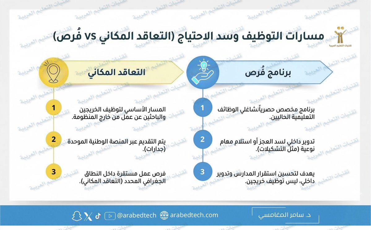 تقنيات التعليم العربية tweet media
