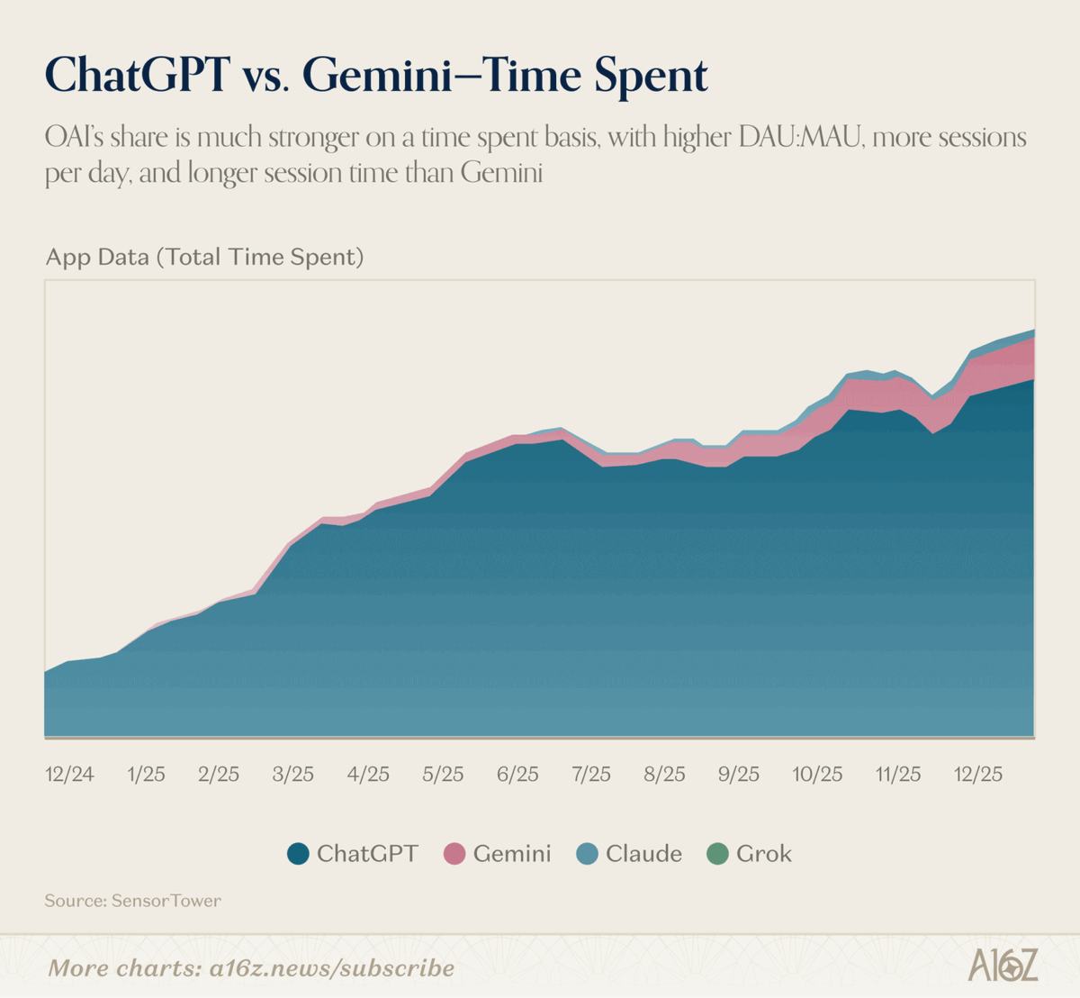a16z tweet media