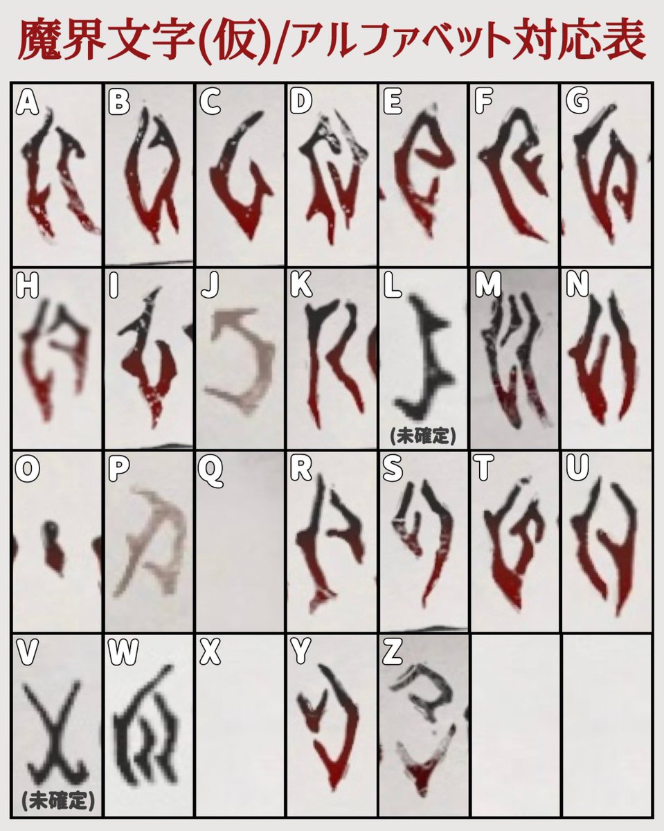 crepuscu1e66's tweet photo. 【KUZUBOX2の謎言語翻訳用画像】
｢DWW 葛葉の魔界大作戦｣などで使われている魔界文字(仮)のアルファベット対応表です
文章は基本的にローマ字読みっぽい

⚠️ネタバレ注意 https://t.co/ifWiXbcYxb
