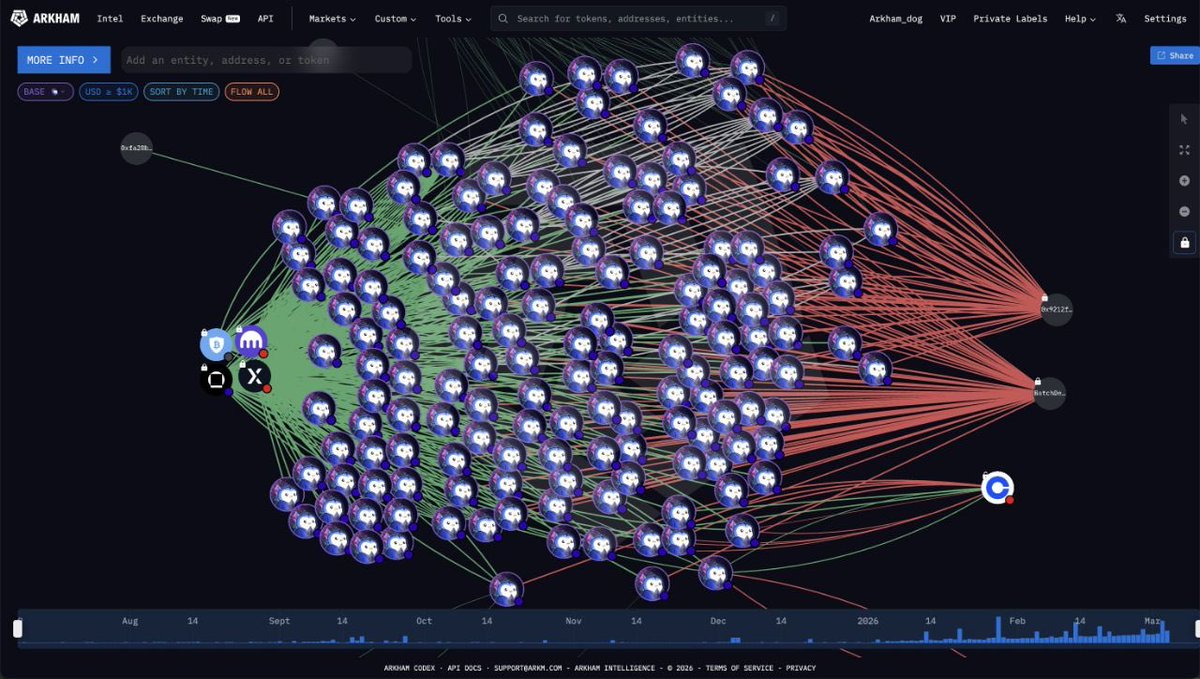 سنجار | تحليل فني وصفقات tweet media