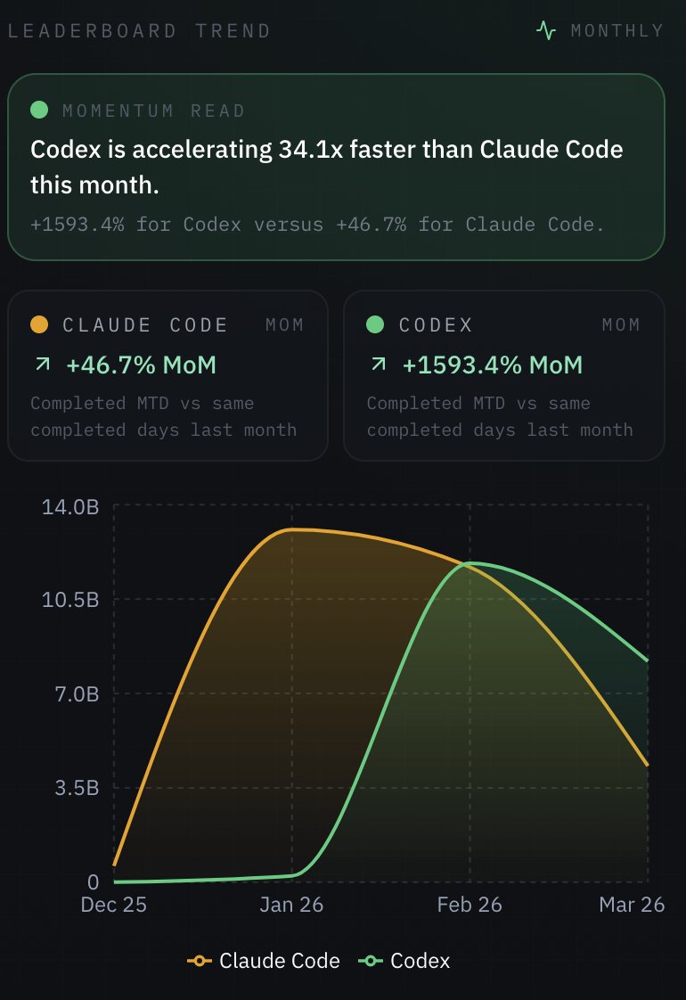 CostHawkAi tweet media