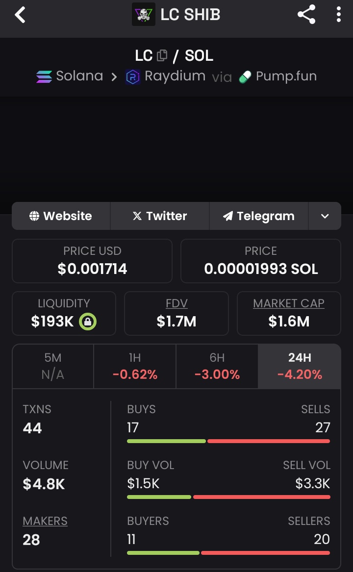 Author_Fxt's tweet photo. π $LC β $8.3K β $1.6M MC π
~192Γ gain ππ₯
Early holders cashed out big β massive breakout from microcap ππ°
π CA:
43YakhC3TcSuTgSXnxFgw8uKL8VkuLuFa4M6Bninpump
π© DM to join my private TG
#Crypto #Altcoins #LC #MarketCap #Profits #192x #Winning https://t.co/vESI2ce8cf