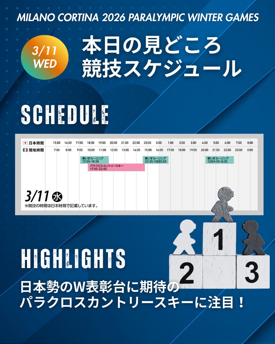 #ミラノ・コルティナ2026
#パラリンピック

︵︵︵︵︵︵︵︵
本日の見どころ🇮🇹
競技スケジュール
︶︶︶︶︶︶︶︶

🇯🇵 日本代表選手出場競技
⛷️パラクロスカントリースキー

✅実施種目や出場選手はこちらから
https://t.co/Bui4cf261s https://t.co/uK