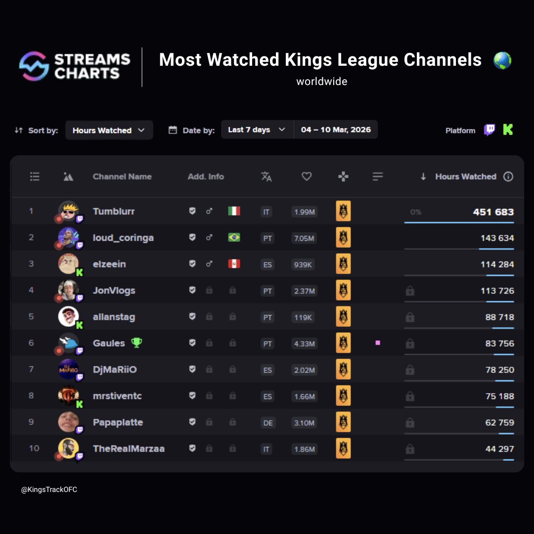 KingsTrack tweet media