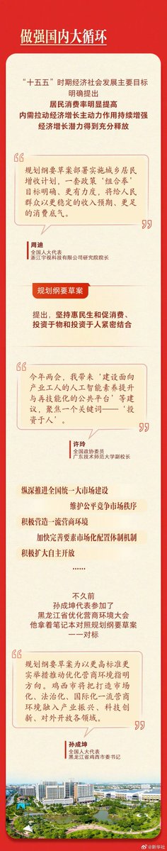 Jrshine339478's tweet photo. #全国两会
“十五五”目标明确：居民消费率提高、内需拉动经济作用增强。实施城乡居民增收计划稳消费预期；坚持惠民生促消费，投资物更投资人的“人工智能素养提升平台”受关注；纵深推进全国统一大市场，鸡西对标规划优化营商环境。内需潜力+公平秩序，国���大循环动能澎湃! https://t.co/KLd764Gums