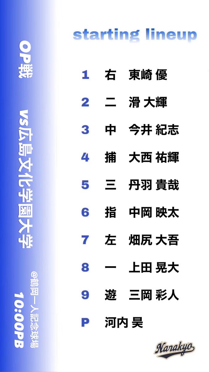 OP戦
vs広島文化国際大学

スターティングラインナップ🔥