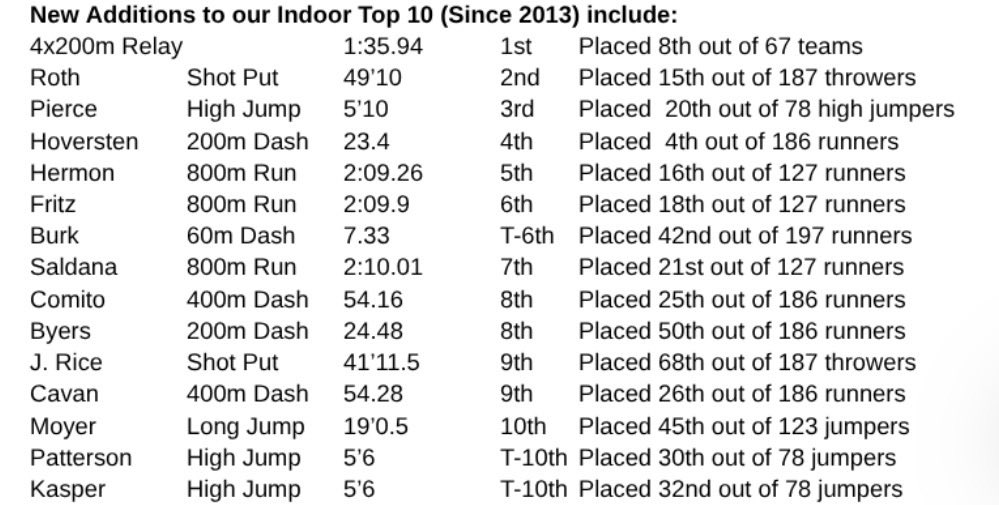 CHSBoysTrack tweet media
