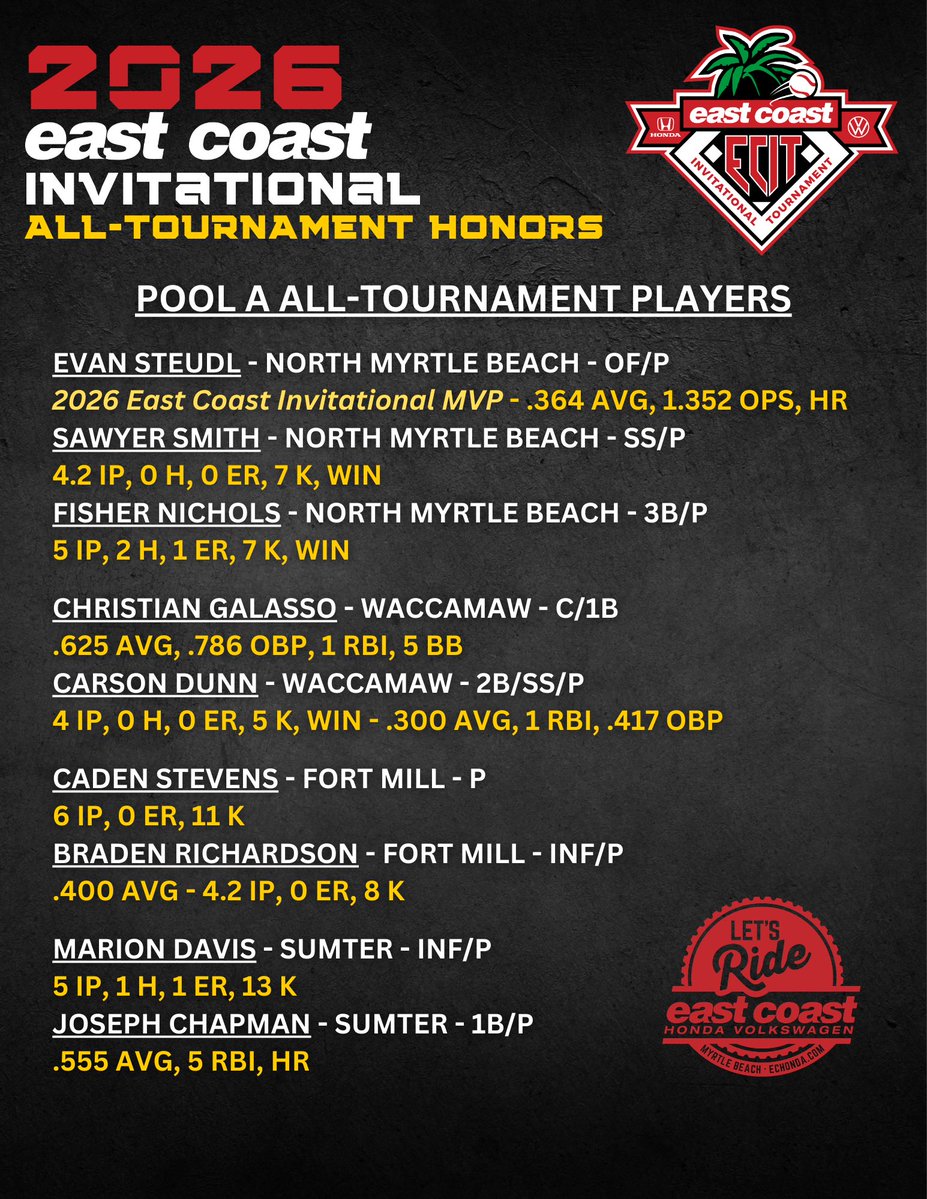 Waccamaw Baseball tweet media