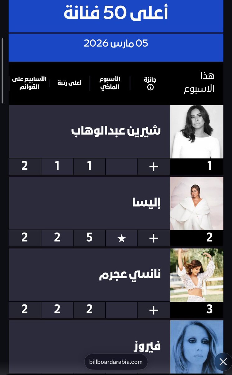 مشاهير الشرق الأوسط tweet media