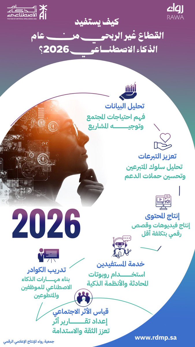 ‏ رواء للإنتاج الإعلامي tweet media