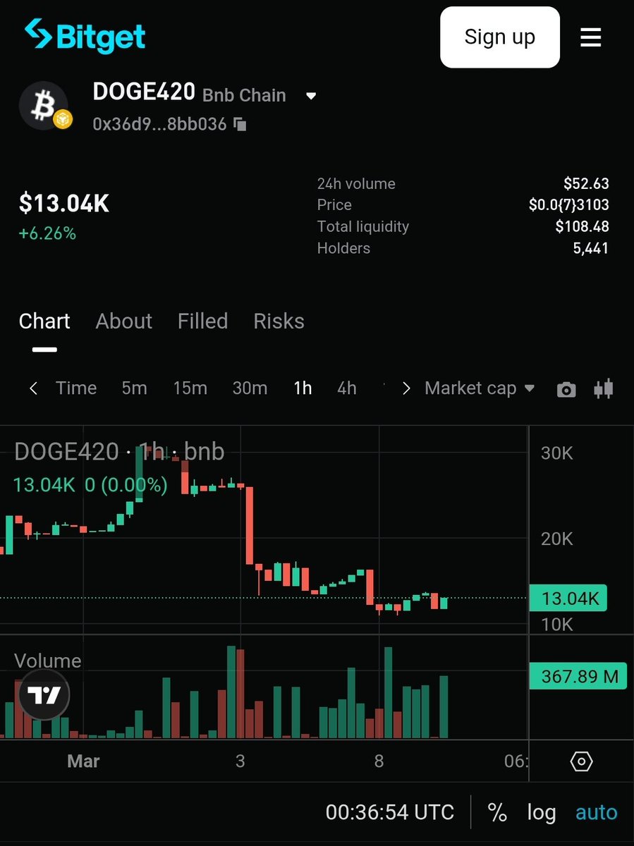 Free Tokens for Bitget users