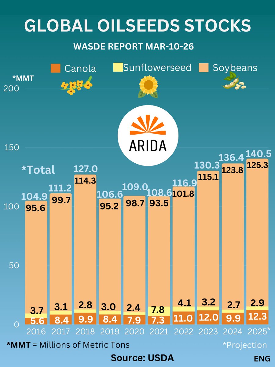 ARIDA INC tweet media