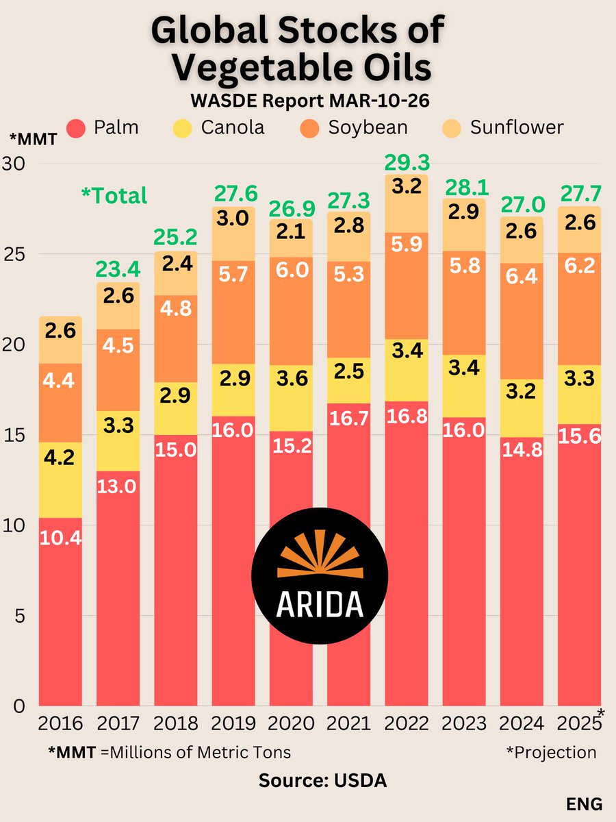 ARIDA INC tweet media