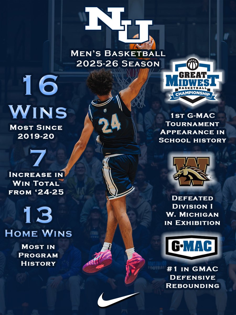 Northwoodmbb's tweet photo. Timbys on the Rise! Proud of what this group accomplished 🐺🐺
Still #OnTheHunt https://t.co/Xs6x11LjtK