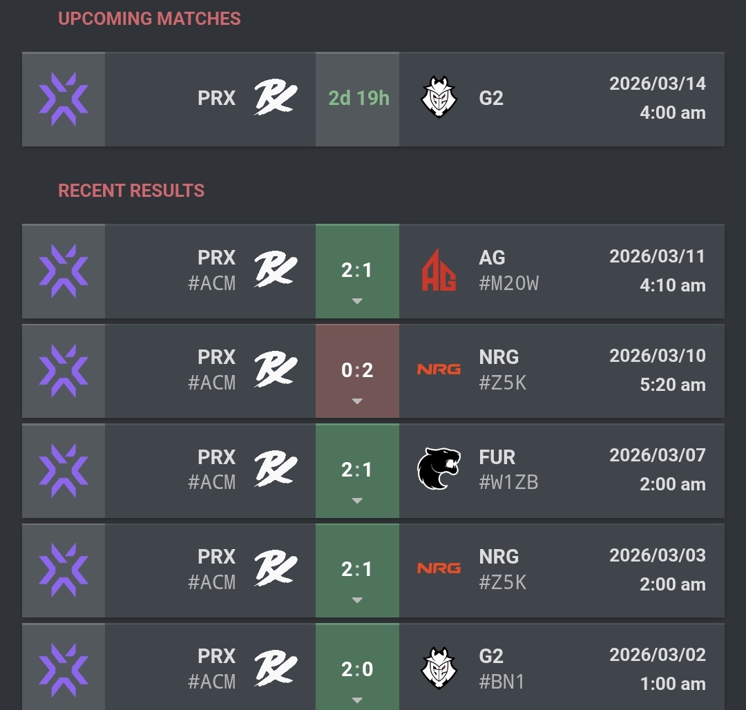 Prx Win crazy how PRX faced Americas 5 times in one tournament and could ...