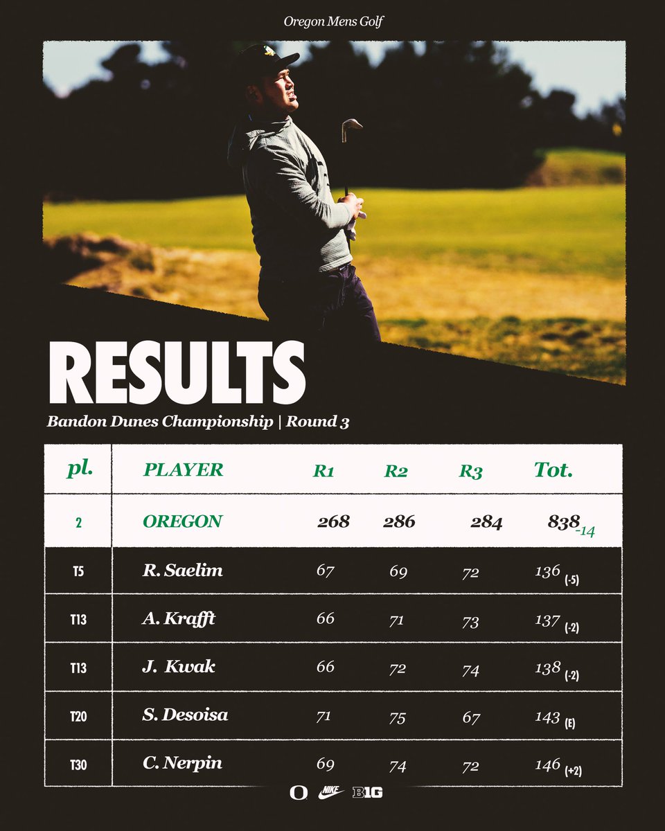 Oregon Men's Golf tweet media